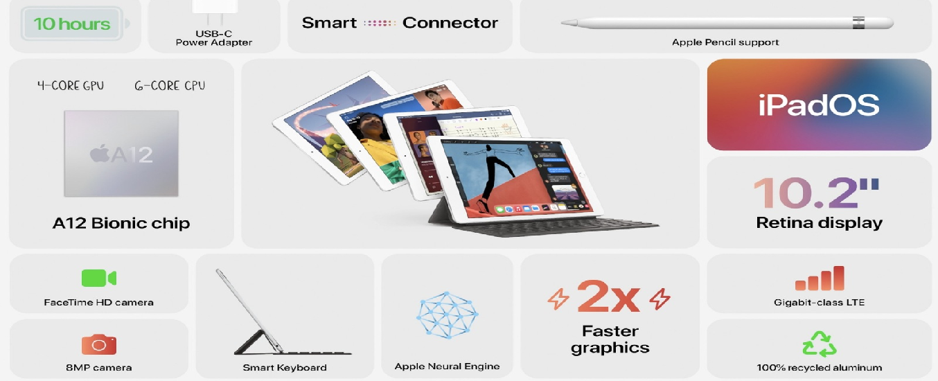 Máy tính bảng iPad 10.2 inch Wifi Cellular 32GB MYMH2ZA/A Xám (2020) - Thiết kế nhôm nguyên khối quen thuộc, bắt nhịp với cuộc sống hiện đại