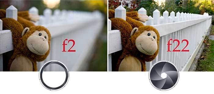 Chỉnh khẩu độ trước khi chụp ảnh bằng máy ảnh