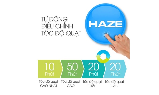 Máy lọc không khí Sharp FP-J40E-W chế độ Haze tự động điều chỉnh tốc độ quạt