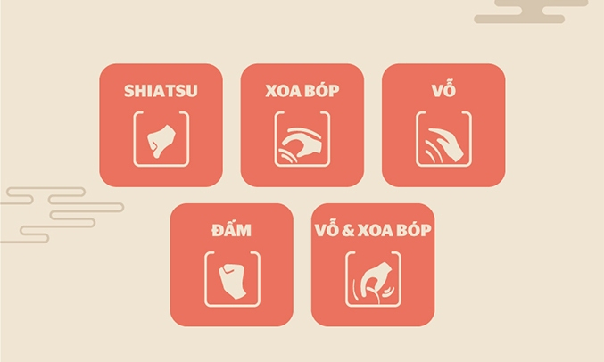 Ghế massage Poongsan MCP-302 - Các kỹ thuật massage