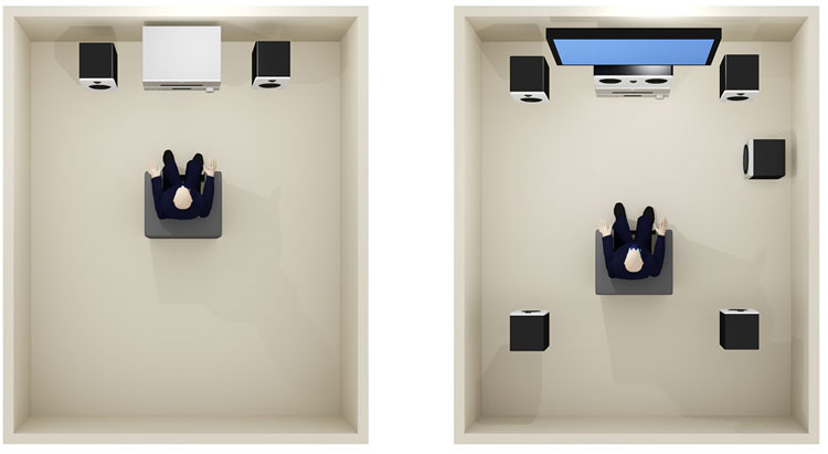 Cách bố trí hệ thống loa stereo và surround theo hướng dẫn của hãng Cambridge Audio