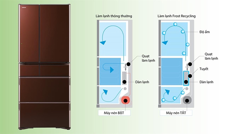 Công nghệ làm lạnh Frost Recyling mới mẻ và độc đáo