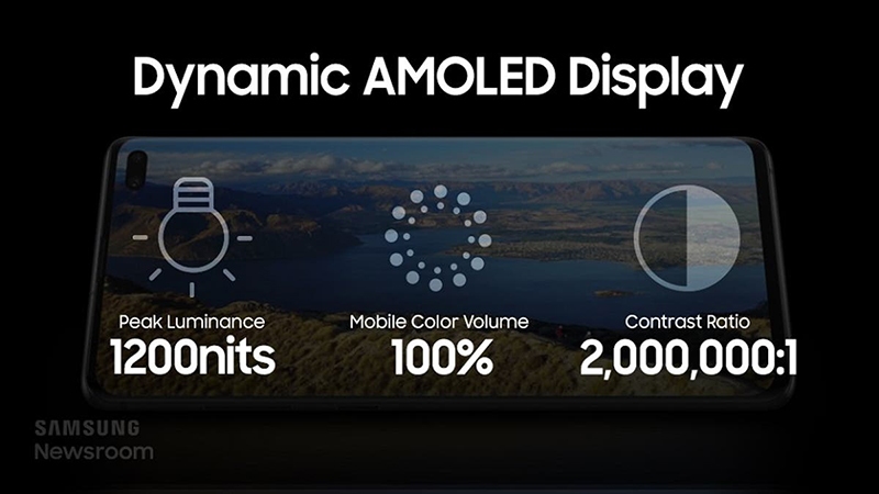 Công nghệ màn hình Dynamic AMOLED 2X là gì
