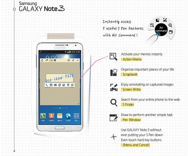 Để không bị lạc hậu trước thời cuộc, Samsung đã một lần nữa biến S-Pen trở nên xung đột hơn trong siêu phẩm Note 3 đình đám
