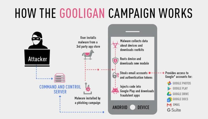 Mã độc sẽ tự động cài các ứng dụng độc hại vào điện thoại bạn