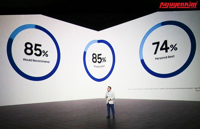 Khảo sát thị trường của Samsung về dòng Note trong sự kiện ra mắt điện thoại Galaxy Note 8