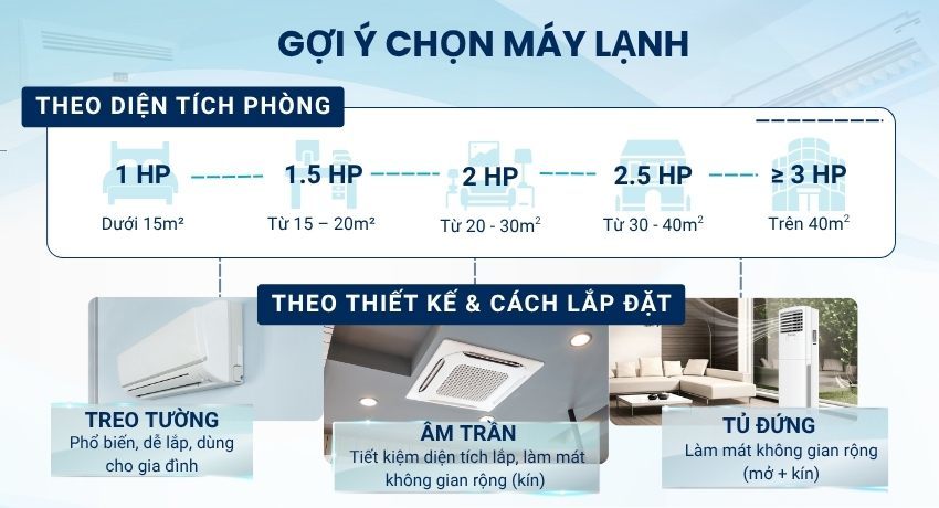 Mua Máy Lạnh Chính Hãng Giá Tốt – Giao Nhanh Toàn Quốc tại Nguyễn Kim