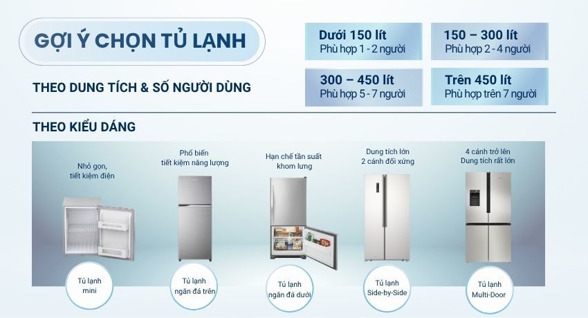 Mua Tủ lạnh Chính Hãng Giá Tốt – Giao Nhanh Toàn Quốc tại Nguyễn Kim