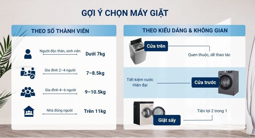 Mua Máy Giặt Chính Hãng Giá Tốt – Giao Nhanh Toàn Quốc tại Nguyễn Kim