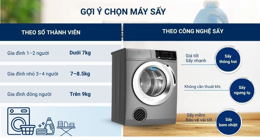 Mua Máy Giặt Chính Hãng Giá Tốt – Giao Nhanh Toàn Quốc tại Nguyễn Kim