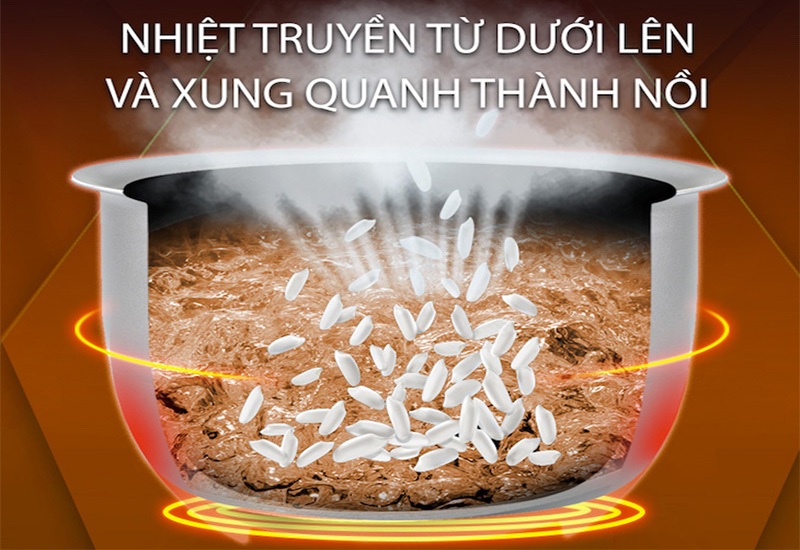 Nồi 2 mâm nhiệt có bộ phận gia nhiệt quanh thân nồi