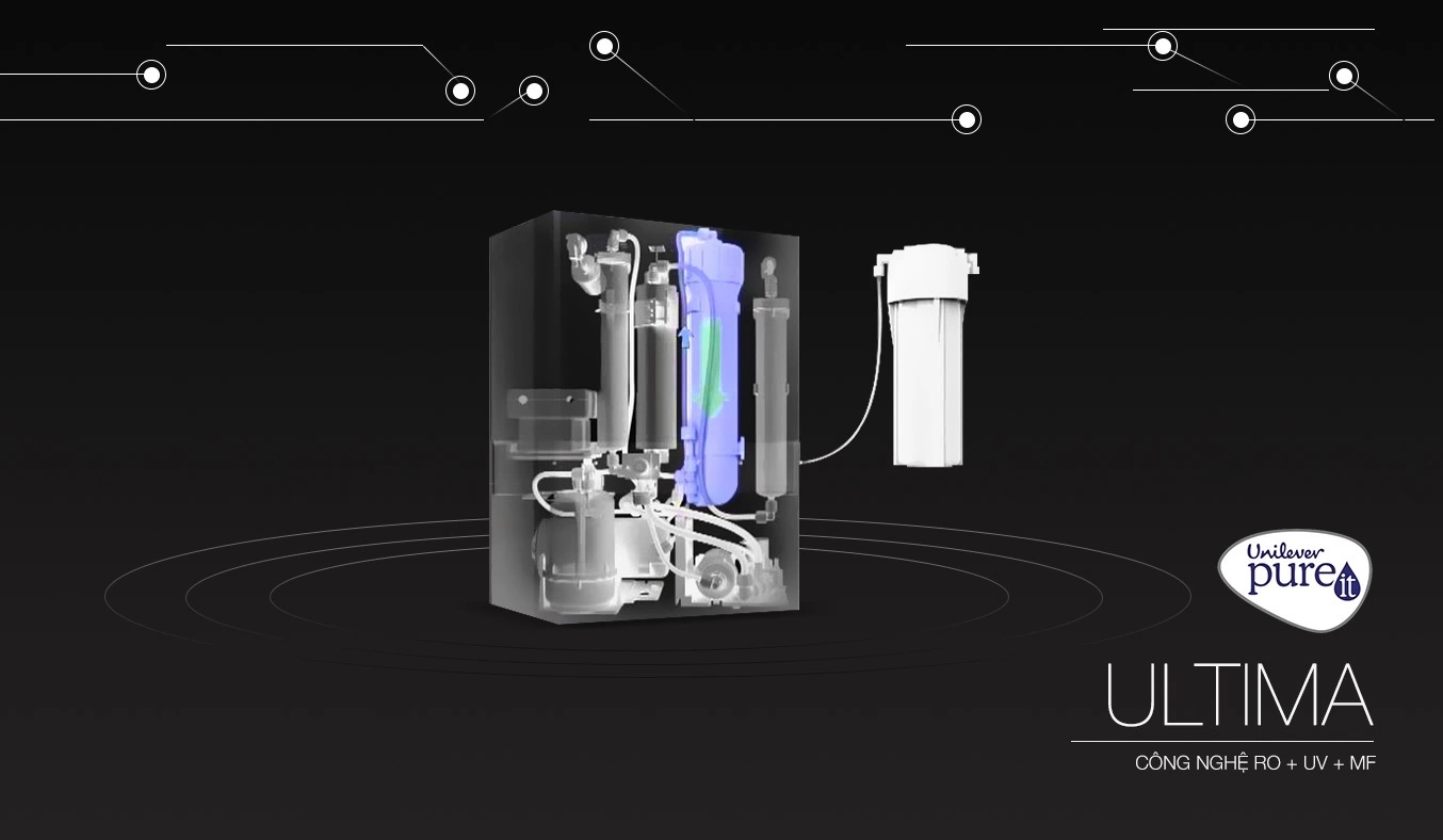 Máy lọc nước Unilever Pureit Mineral RO UV có công nghệ lọc nước sạch đến từ Mỹ