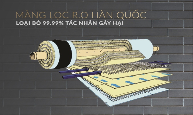 Máy lọc nước R.O 8 lõi Sunhouse SHA8858K Loại bỏ 99,99% vi khuẩn gây hại
