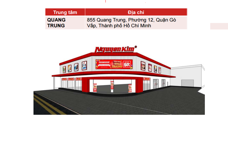 Mô hình Trung tâm Nguyễn Kim Quang Trung