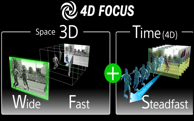 Máy ảnh với tính năng lấy nét 4DFOCUS tiên tiến