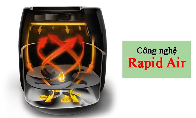 Nồi chiên không dầu Lock&Lock 3.2 lít EJF161BLK Công nghệ Rapid Air