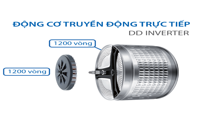 Máy giặt AQUA Inverter 8.5 Kg AQD-D850E.W
