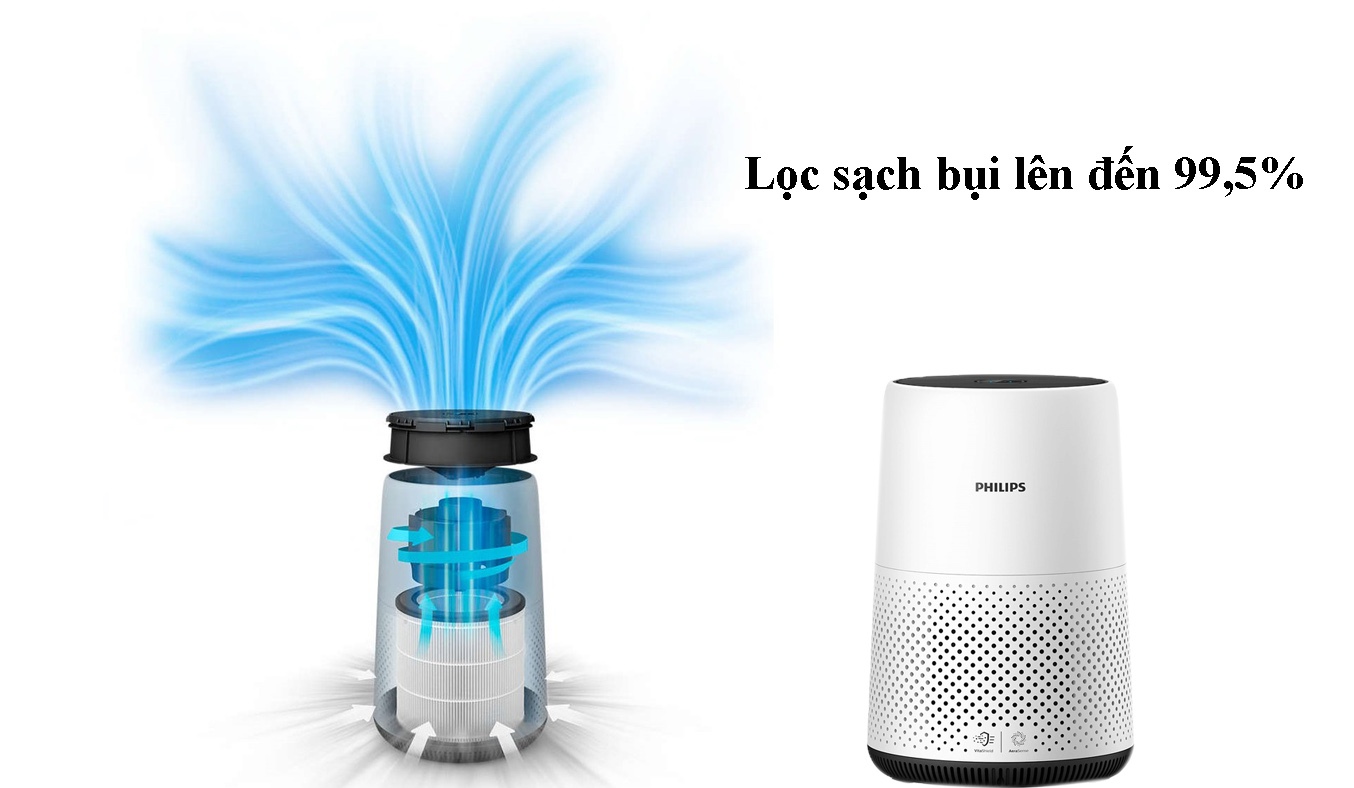 Máy lọc không khí Philips AC0820/10 Lọc sạch bụi lên đến 99,5%