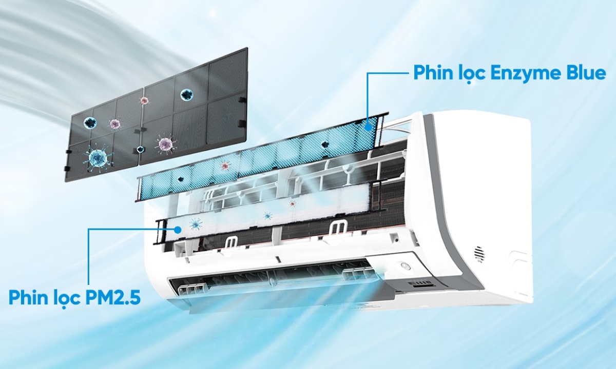 Máy lạnh Daikin 1.5 HP FTKM35AVMV/RKM35AVMV
