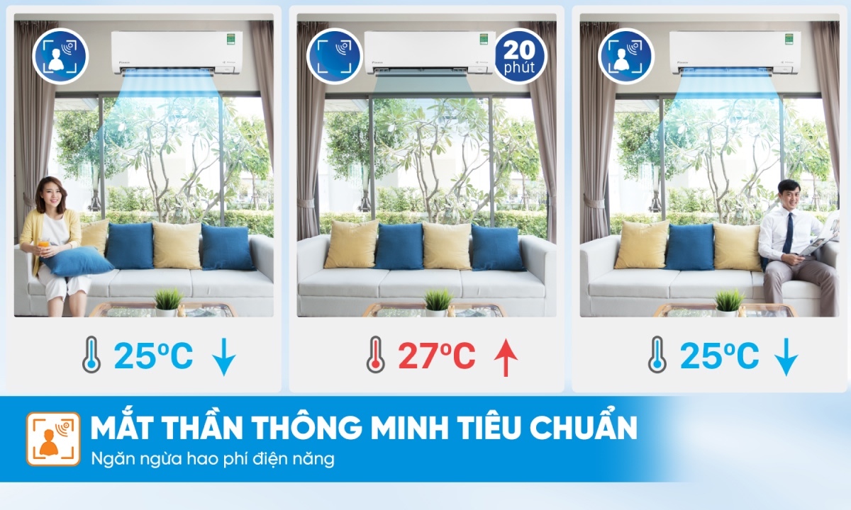 Máy lạnh Daikin 1.5 HP FTKM35AVMV/RKM35AVMV