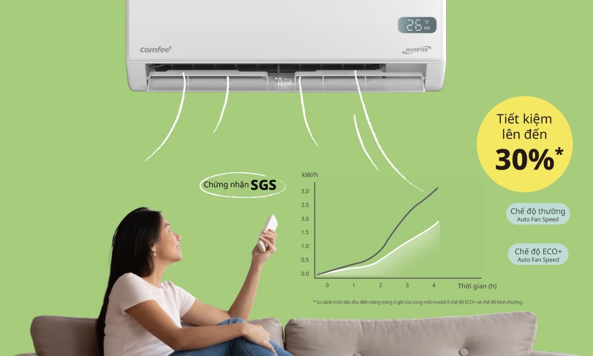 Máy lạnh Comfee Inverter 3 HP CFS-28VGX