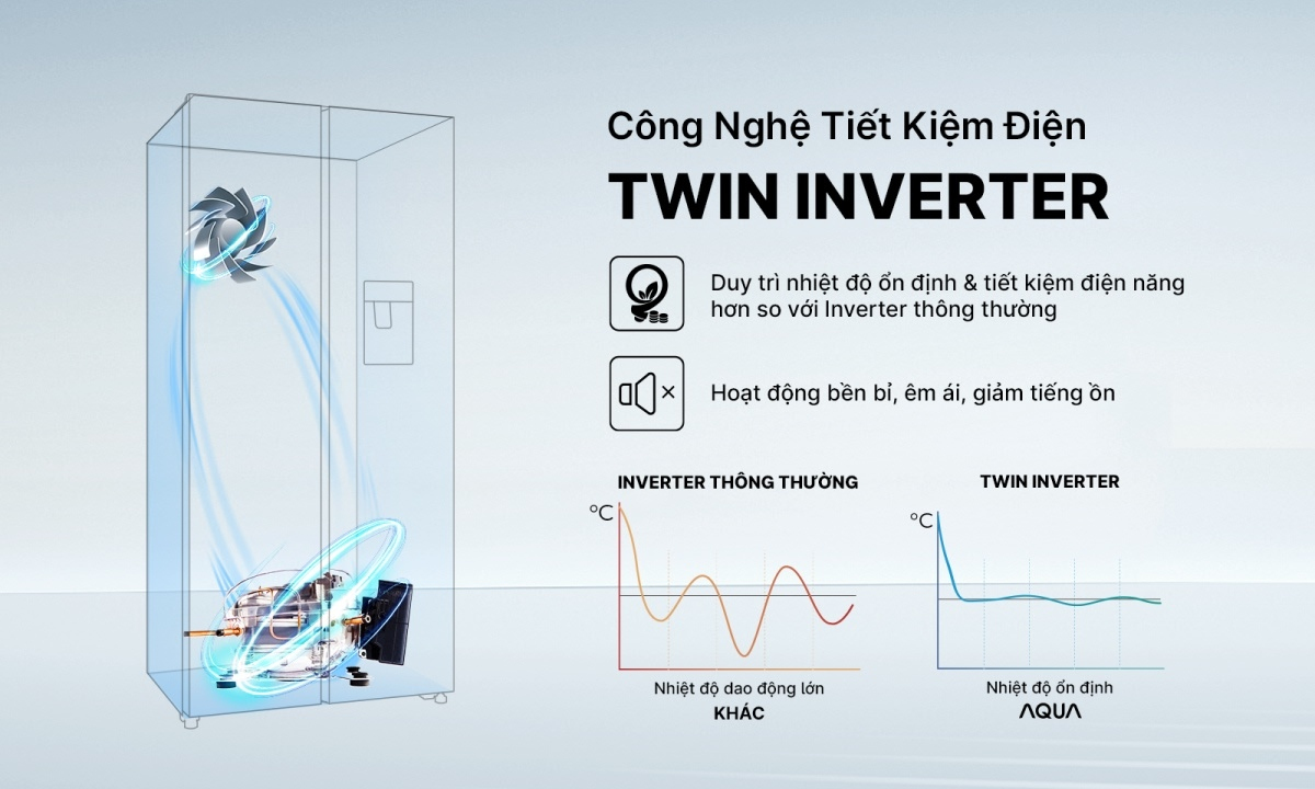 Tủ lạnh Aqua Inverter 646 lít AQR-S682XA(FS)