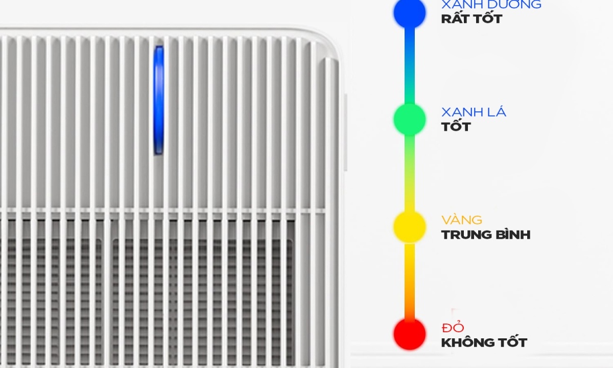 Đèn LED cảm biến chất lượng không khí với 8 mức hiển thị rõ ràng Hệ thống LED thể hiện rõ từng cấp độ ô nhiễm, từ rất tốt đến cao, giúp bạn dễ quan sát và điều chỉnh chế độ hoạt động hợp lý, để luôn chủ động trong việc làm sạch môi trường xung quanh.