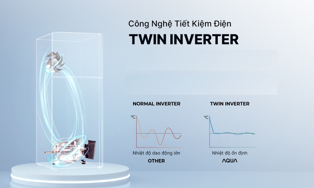 Tủ lạnh Aqua Inverter 189 lít AQR-T225FA(LB)