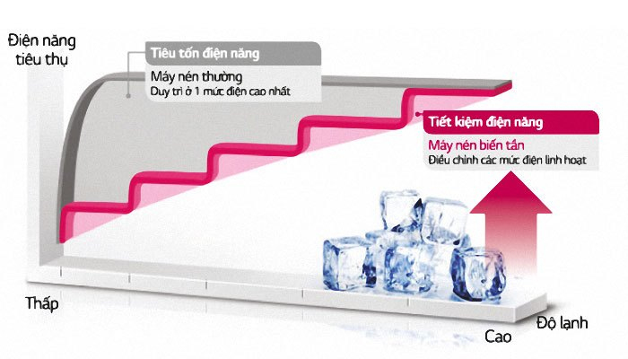Giải mã nguyên nhân khiến tủ lạnh Electrolux chạy ngắt liên tục