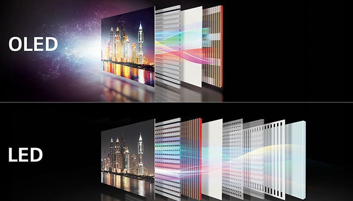 Tivi OLED dùng tấm nền có các diode hữu cơ phát quang