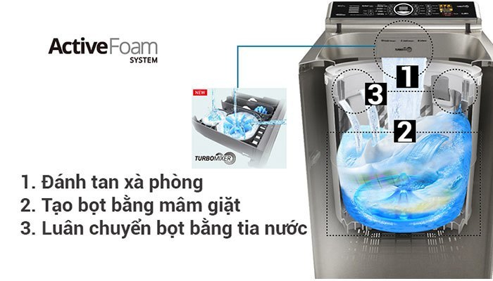 StainMaster trên máy giặt Panasonic mang lại những công dụng tuyệt vời