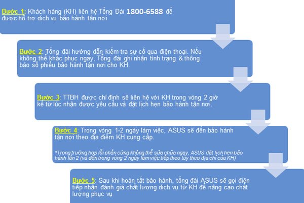 5 bước bạn cần thực hiện khi tham gia chương trình bảo hành màn hình LCD ASUS