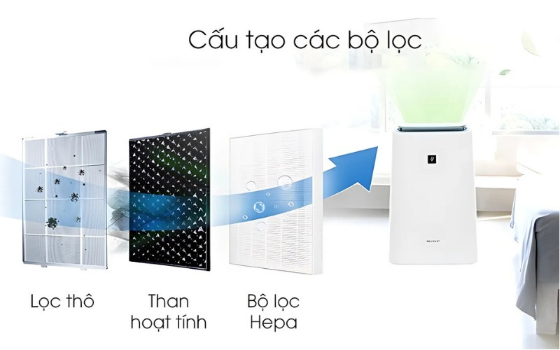 Cấu tạo máy lọc không khí có hút ẩm
