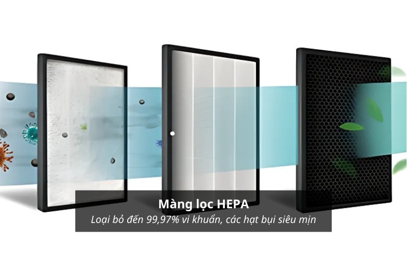 có nên mua máy lọc không khí không