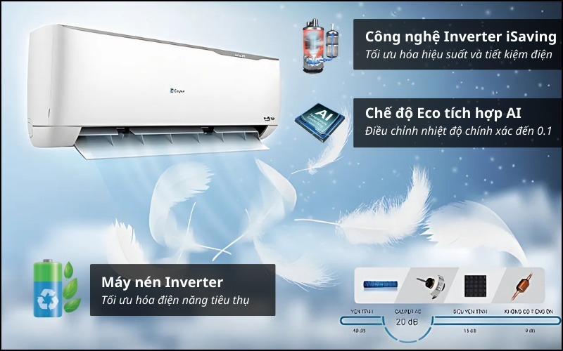 Tích hợp nhiều công nghệ