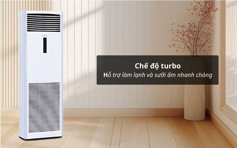 Máy lạnh mini là gì? Top 10 máy lạnh mini đáng mua 2025 | Nguyễn Kim | Nguyễn Kim Blog