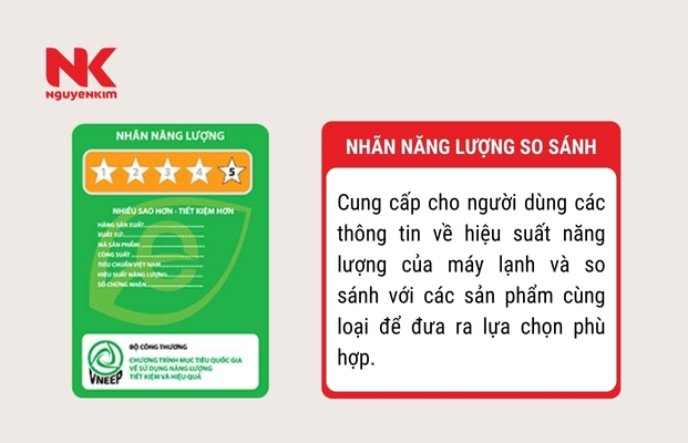 Nhãn năng lượng so sánh