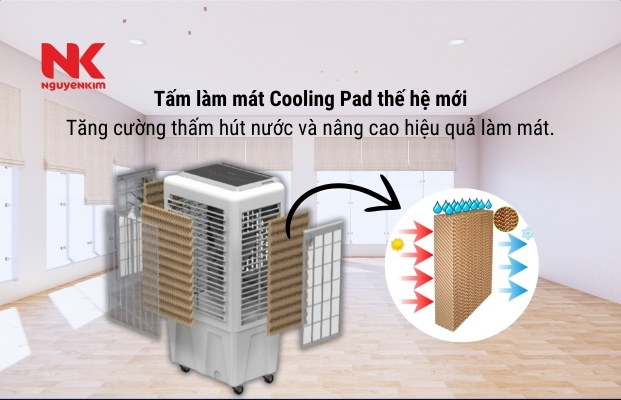 Quạt điều hòa chất lượng Sunhouse SHD7776