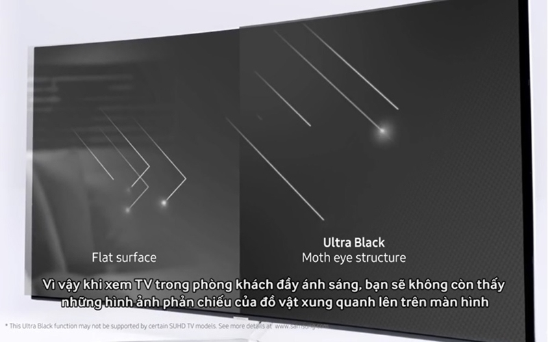 Công nghệ Ultra Black giảm sự phản chiếu ánh sáng trên màn hình tivi Samsung SUHD