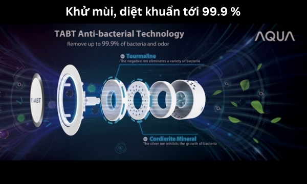 Tủ lạnh Aqua Inverter 456 lít AQR-M530EM(SLB) khử mùi diệt khuẩn 99,9%