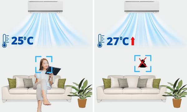 Máy lạnh Daikin Inverter 1.5 HP FTKY35WMVMV mắt thần thông minh tiêu chuẩn