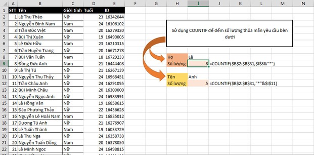 Hàm COUNTIF trong Excel là gì? Cách sử dụng hàm đếm có điều kiện chuẩn ...