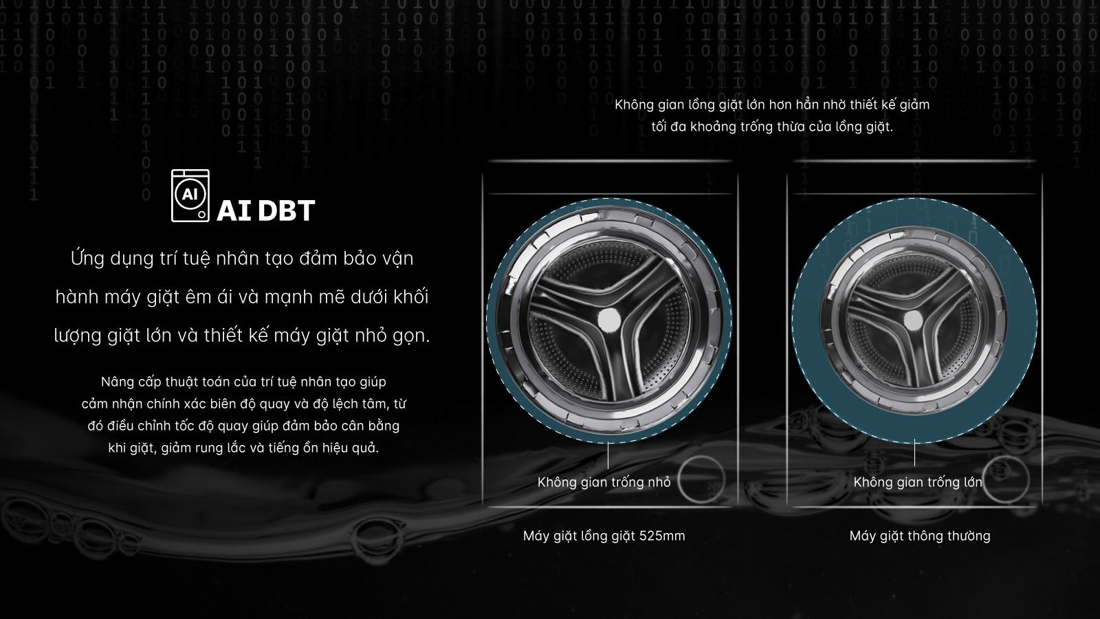 Công nghệ DBT cân bằng với AI của máy giặt Aqua