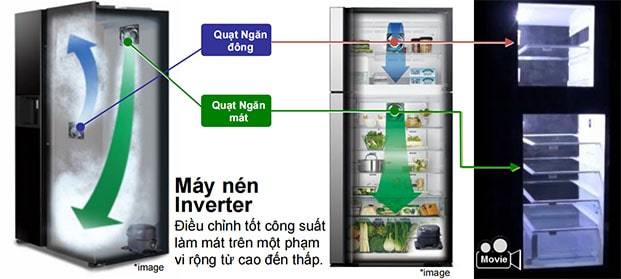 Công nghệ tiết kiệm năng lượng trên tủ lạnh Hitachi