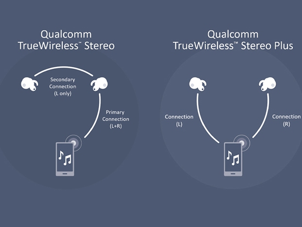 Tìm hiểu cơ chế hoạt động của tai nghe True Wireless