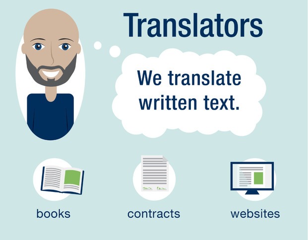 Translator có thể hỗ trợ dịch hình ảnh, phiên dịch giọng nói chuẩn xác (Nguồn: Internet)