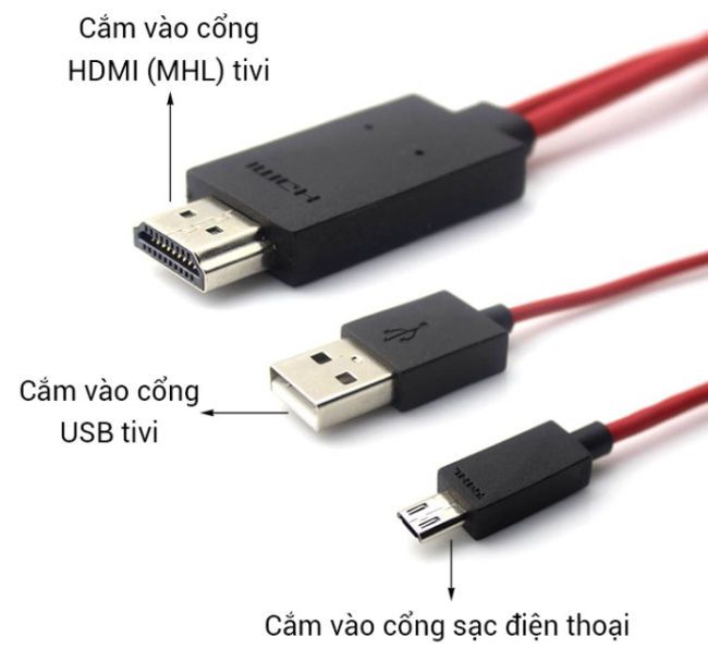 Đầu dây HDMI thì cắm vào cổng HDMI của tivi