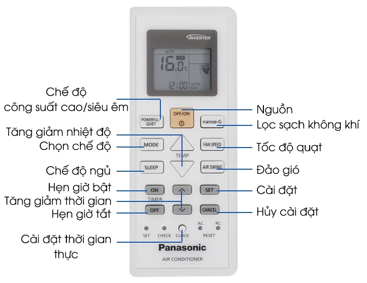 Bảng nút remote của máy lạnh Panasonic