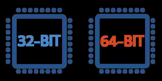 So sánh hệ điều hành 32 bit và 64 bit