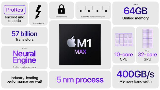 Chip M1 Max mạnh mẽ